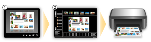 Canon : PIXMA Manuals : MX490 series : Print Photos Easily Using My ...